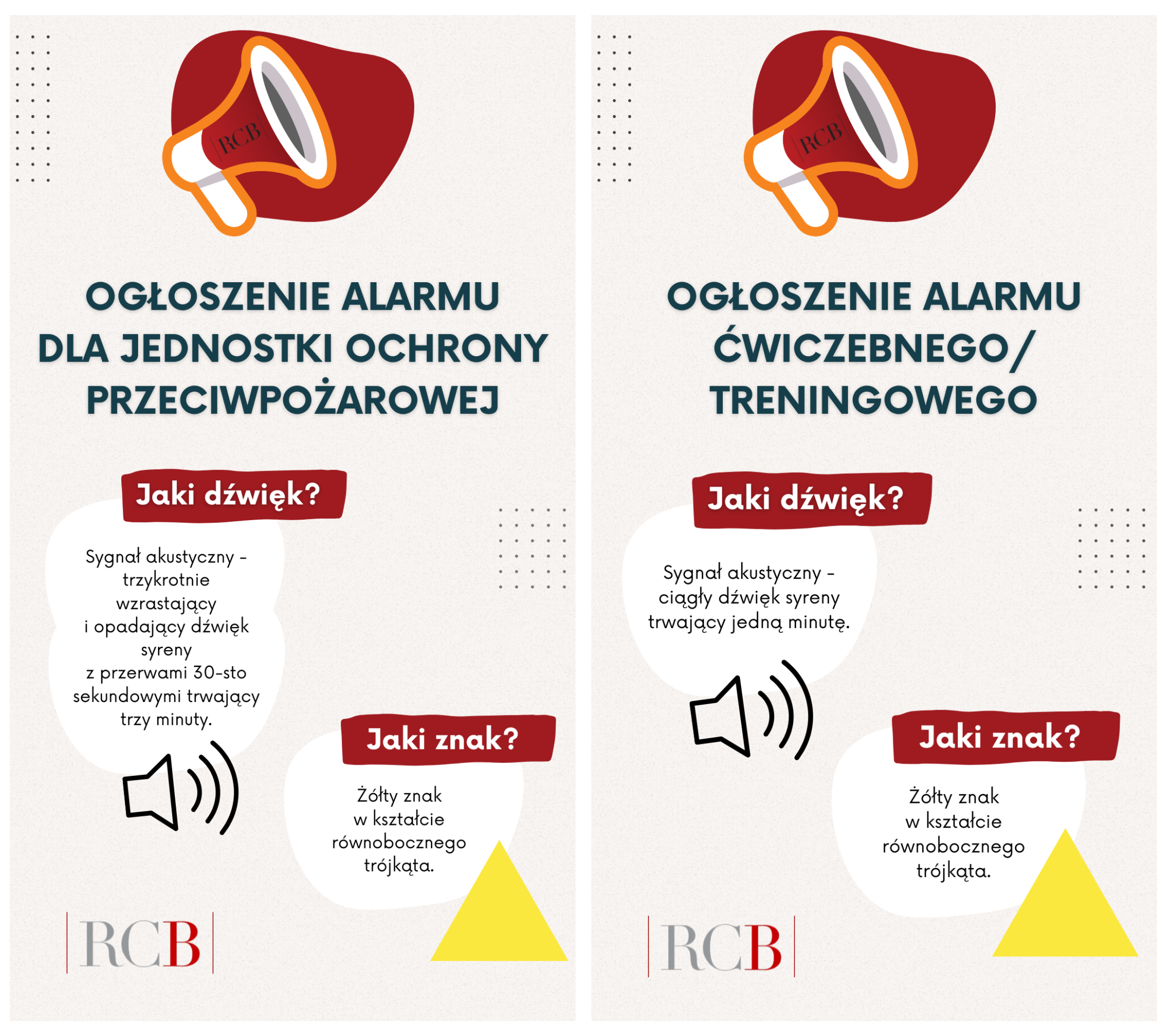 sygnały alarmowe OSP