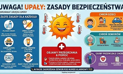 Infografika UPAŁY